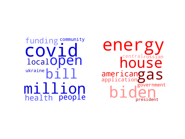 Wordcloud from Wednesday March 16, 2022.